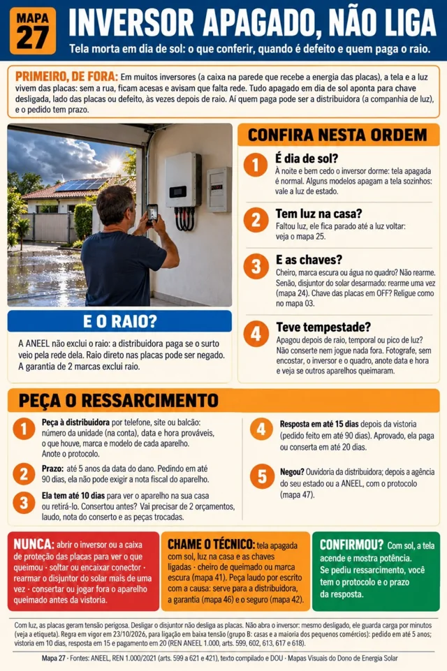 Página real: mapa 27, inversor apagado, não liga