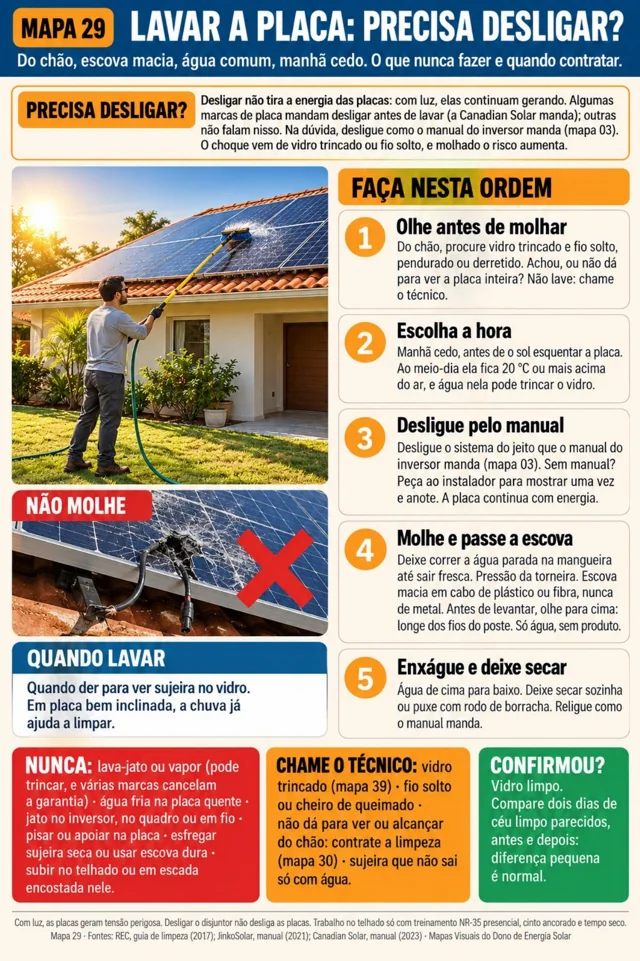 Mapa 29: Lavar a placa: precisa desligar?